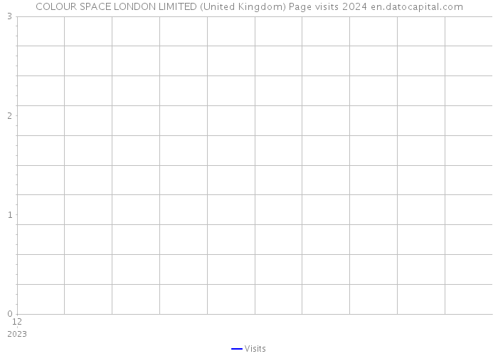 COLOUR SPACE LONDON LIMITED (United Kingdom) Page visits 2024 