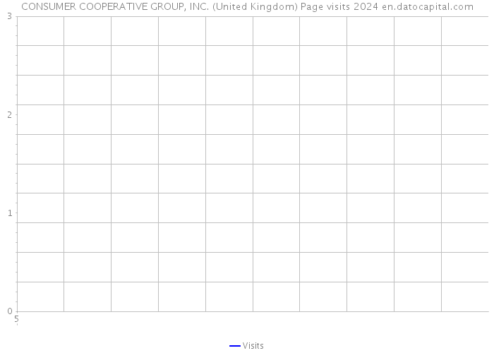 CONSUMER COOPERATIVE GROUP, INC. (United Kingdom) Page visits 2024 