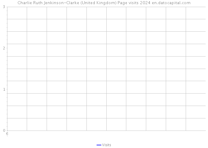 Charlie Ruth Jenkinson-Clarke (United Kingdom) Page visits 2024 