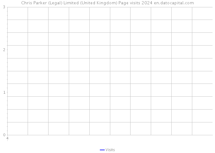 Chris Parker (Legal) Limited (United Kingdom) Page visits 2024 