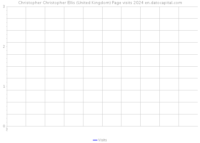 Christopher Christopher Ellis (United Kingdom) Page visits 2024 