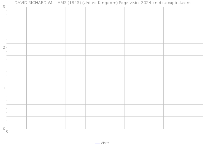 DAVID RICHARD WILLIAMS (1943) (United Kingdom) Page visits 2024 