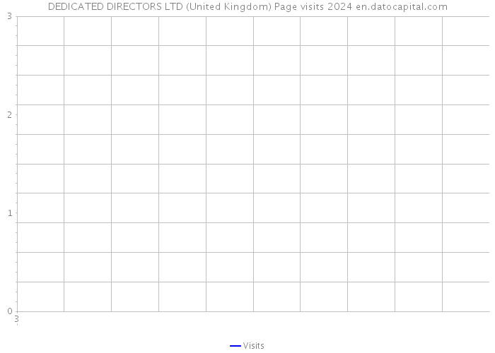 DEDICATED DIRECTORS LTD (United Kingdom) Page visits 2024 