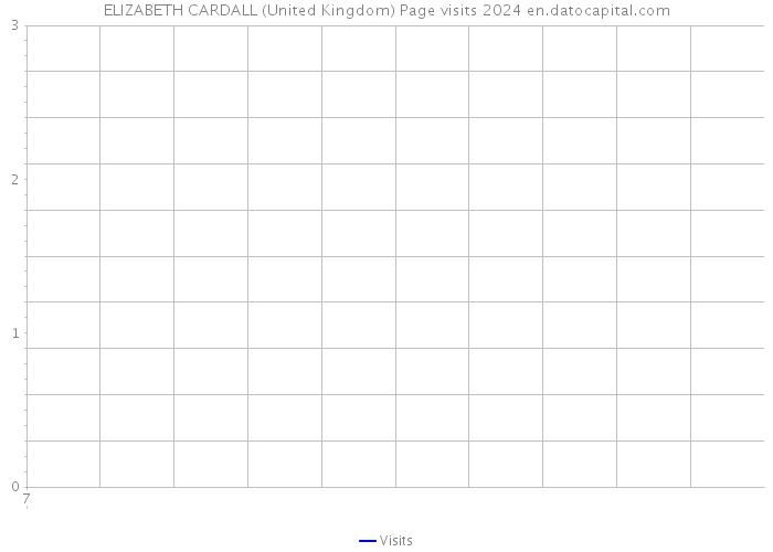 ELIZABETH CARDALL (United Kingdom) Page visits 2024 