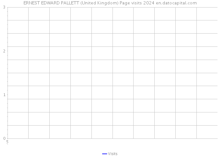 ERNEST EDWARD PALLETT (United Kingdom) Page visits 2024 