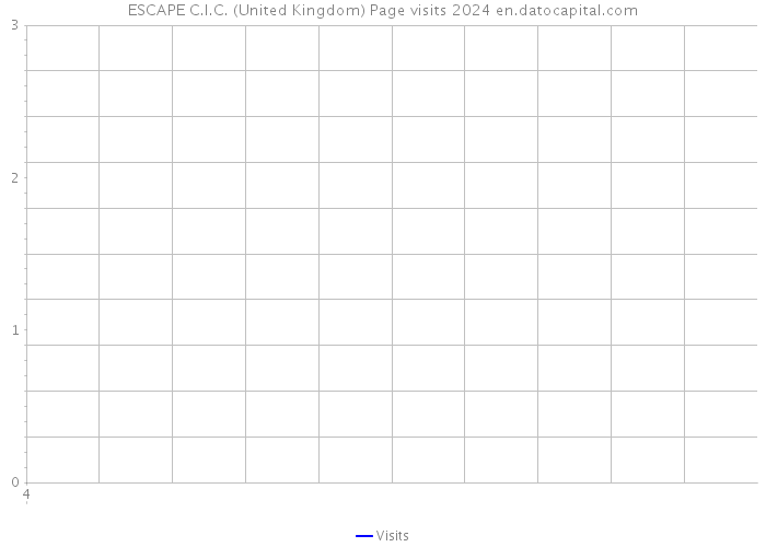 ESCAPE C.I.C. (United Kingdom) Page visits 2024 