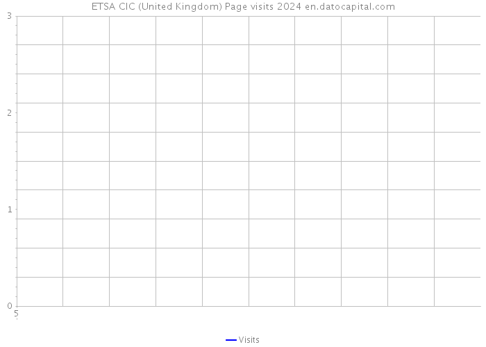 ETSA CIC (United Kingdom) Page visits 2024 
