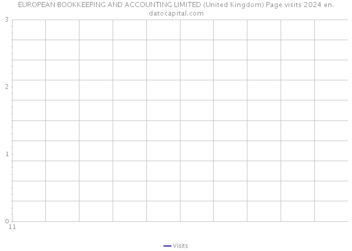 EUROPEAN BOOKKEEPING AND ACCOUNTING LIMITED (United Kingdom) Page visits 2024 