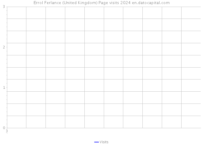 Errol Ferlance (United Kingdom) Page visits 2024 