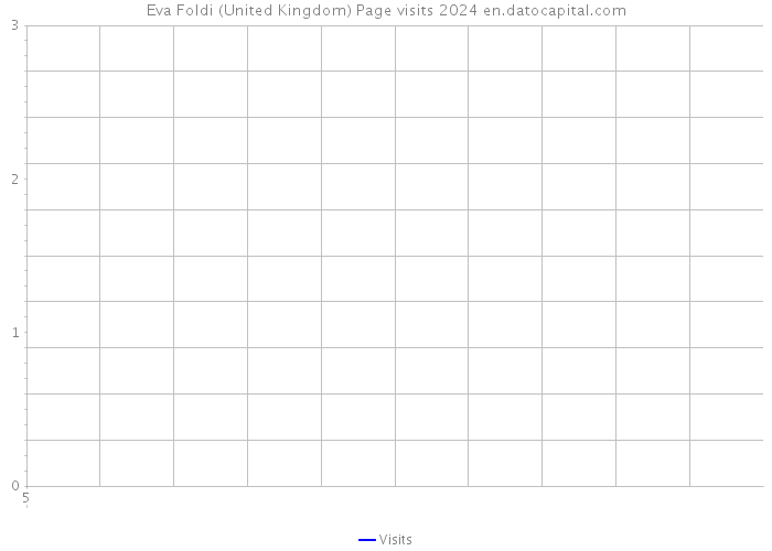 Eva Foldi (United Kingdom) Page visits 2024 