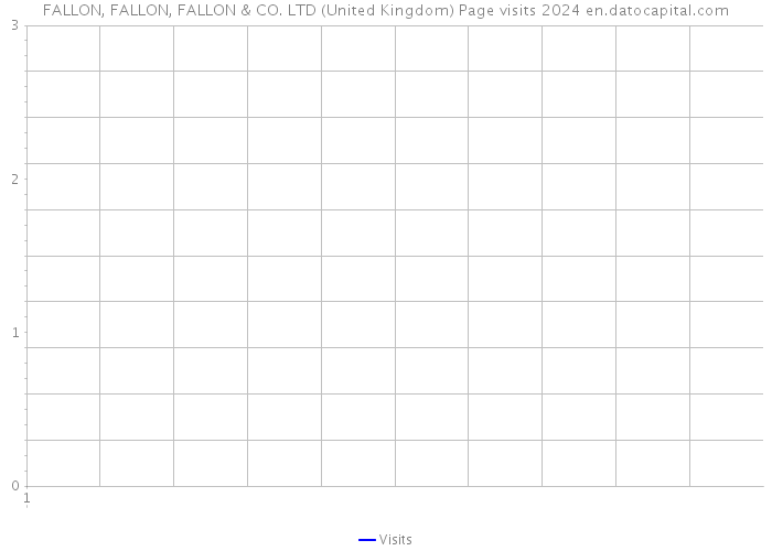 FALLON, FALLON, FALLON & CO. LTD (United Kingdom) Page visits 2024 
