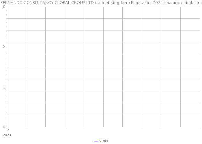 FERNANDO CONSULTANCY GLOBAL GROUP LTD (United Kingdom) Page visits 2024 