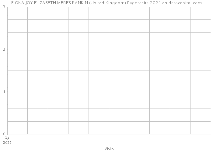 FIONA JOY ELIZABETH MEREB RANKIN (United Kingdom) Page visits 2024 