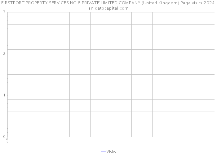 FIRSTPORT PROPERTY SERVICES NO.8 PRIVATE LIMITED COMPANY (United Kingdom) Page visits 2024 