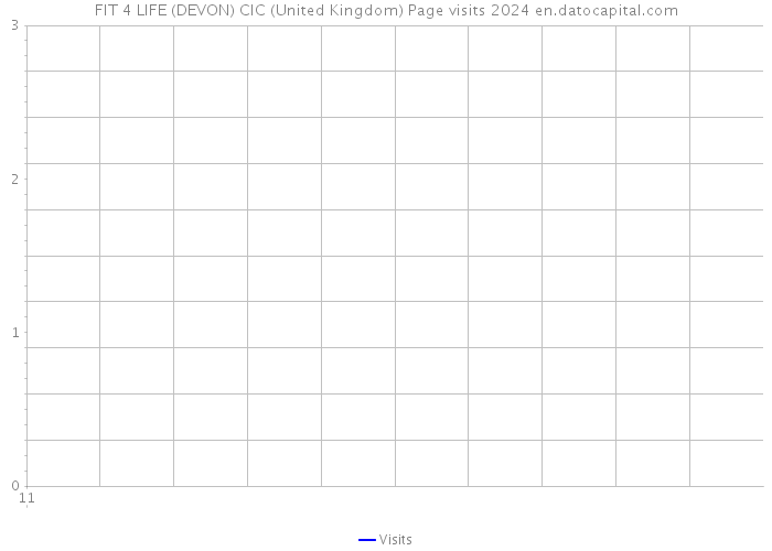 FIT 4 LIFE (DEVON) CIC (United Kingdom) Page visits 2024 