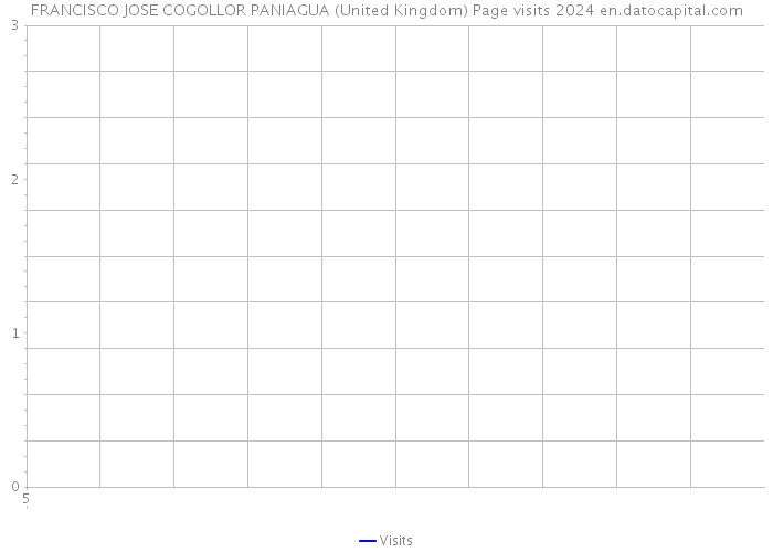 FRANCISCO JOSE COGOLLOR PANIAGUA (United Kingdom) Page visits 2024 