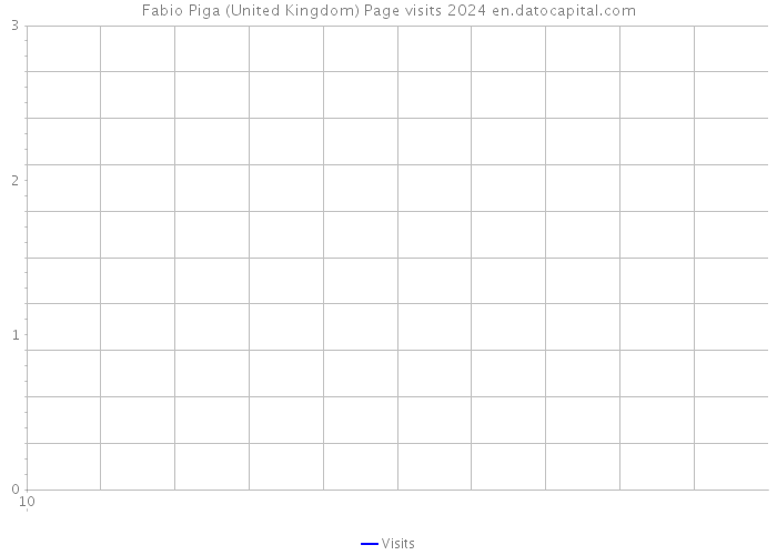 Fabio Piga (United Kingdom) Page visits 2024 