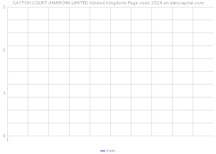 GAYTON COURT (HARROW) LIMITED (United Kingdom) Page visits 2024 