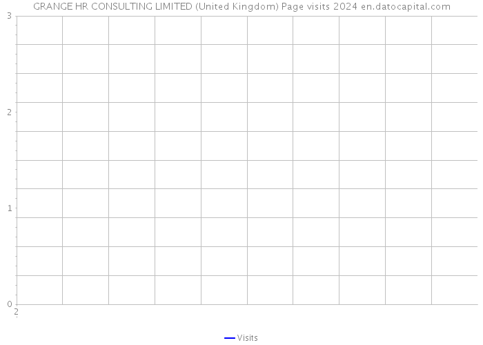 GRANGE HR CONSULTING LIMITED (United Kingdom) Page visits 2024 