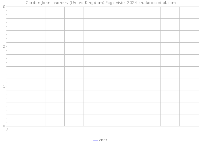 Gordon John Leathers (United Kingdom) Page visits 2024 