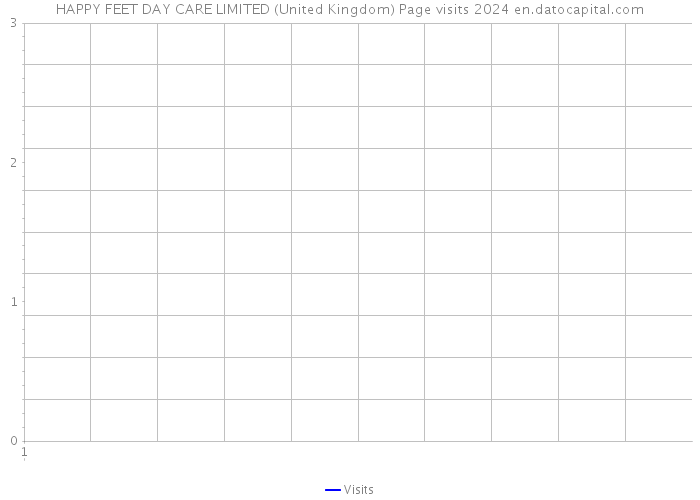 HAPPY FEET DAY CARE LIMITED (United Kingdom) Page visits 2024 