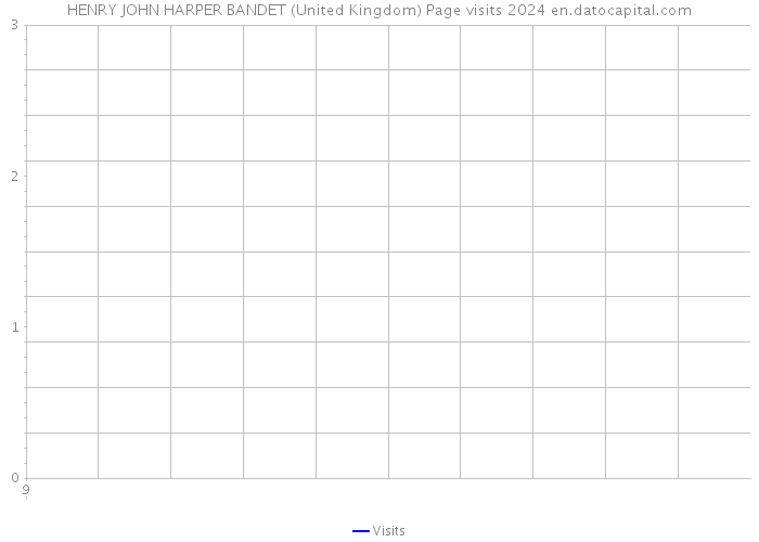 HENRY JOHN HARPER BANDET (United Kingdom) Page visits 2024 