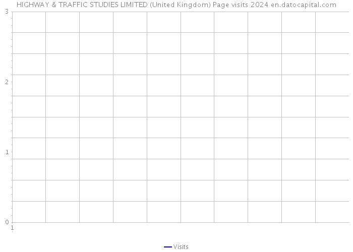 HIGHWAY & TRAFFIC STUDIES LIMITED (United Kingdom) Page visits 2024 