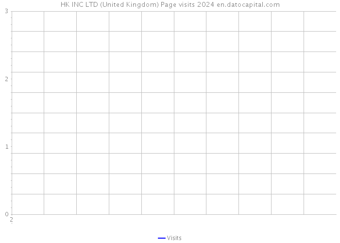 HK INC LTD (United Kingdom) Page visits 2024 