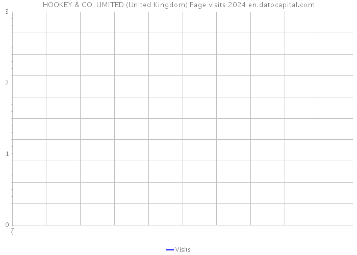 HOOKEY & CO. LIMITED (United Kingdom) Page visits 2024 