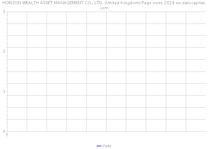HORIZON WEALTH ASSET MANAGEMENT CO., LTD. (United Kingdom) Page visits 2024 