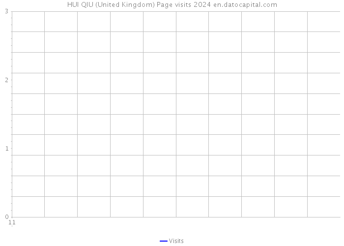 HUI QIU (United Kingdom) Page visits 2024 