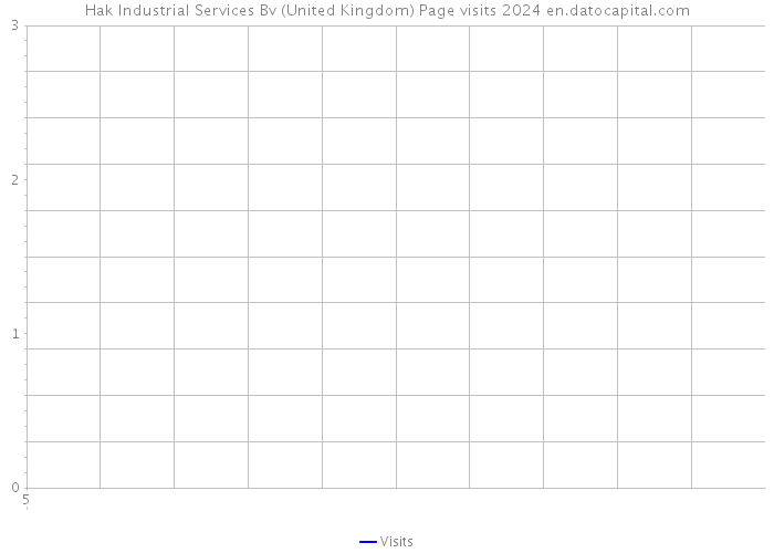 Hak Industrial Services Bv (United Kingdom) Page visits 2024 