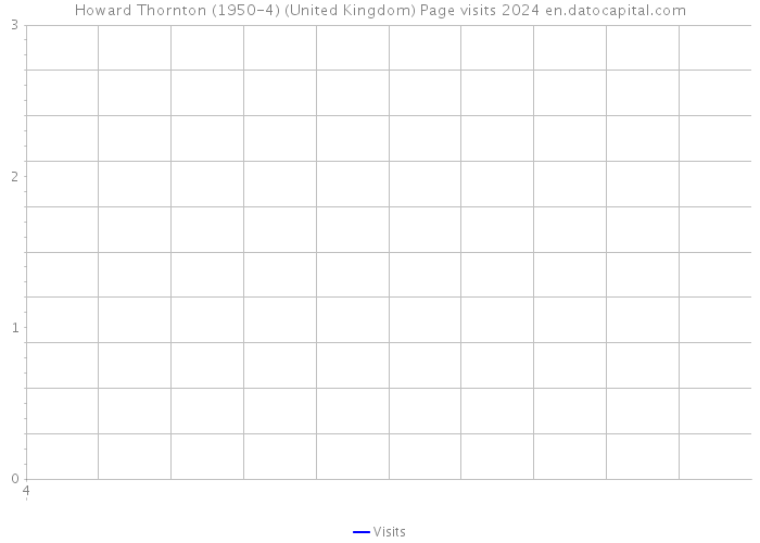 Howard Thornton (1950-4) (United Kingdom) Page visits 2024 