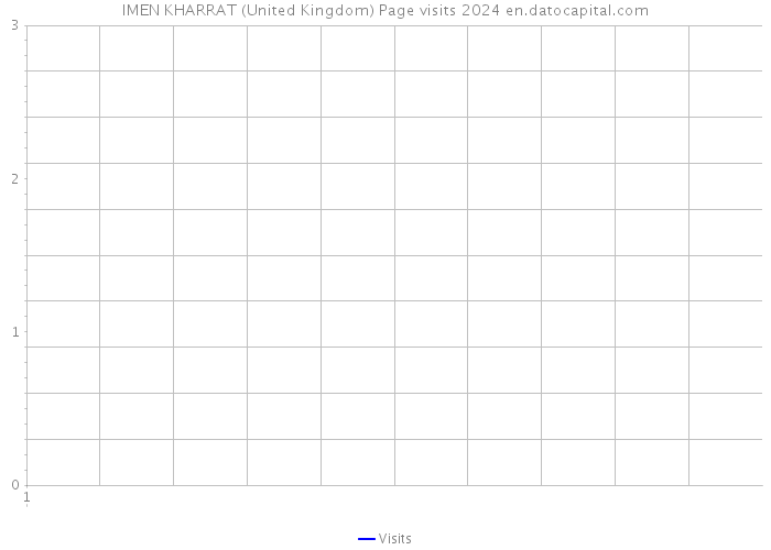 IMEN KHARRAT (United Kingdom) Page visits 2024 