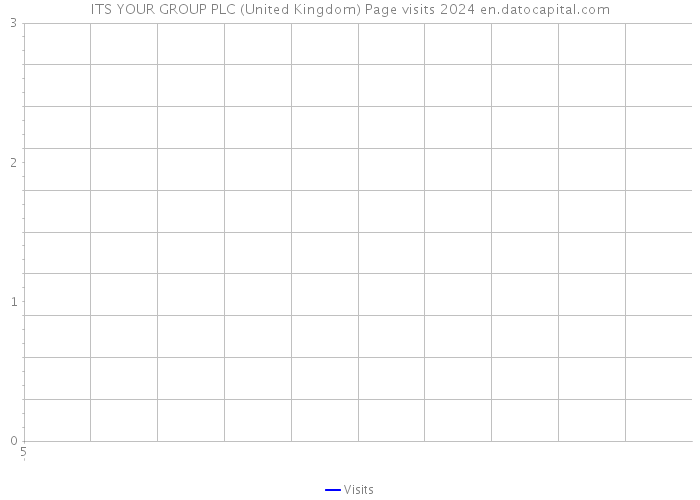 ITS YOUR GROUP PLC (United Kingdom) Page visits 2024 
