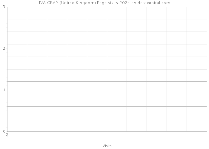 IVA GRAY (United Kingdom) Page visits 2024 