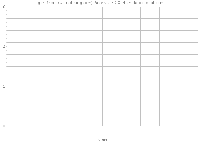 Igor Repin (United Kingdom) Page visits 2024 