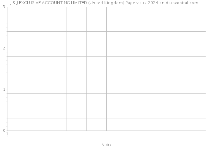 J & J EXCLUSIVE ACCOUNTING LIMITED (United Kingdom) Page visits 2024 