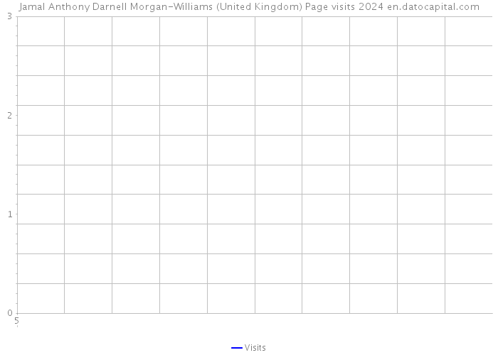 Jamal Anthony Darnell Morgan-Williams (United Kingdom) Page visits 2024 