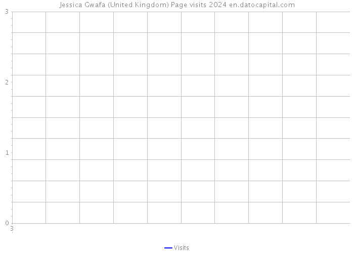 Jessica Gwafa (United Kingdom) Page visits 2024 
