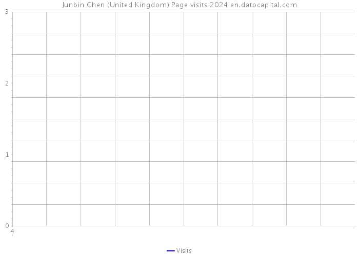 Junbin Chen (United Kingdom) Page visits 2024 
