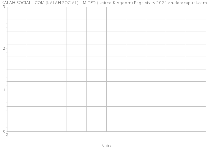 KALAH SOCIAL . COM (KALAH SOCIAL) LIMITED (United Kingdom) Page visits 2024 