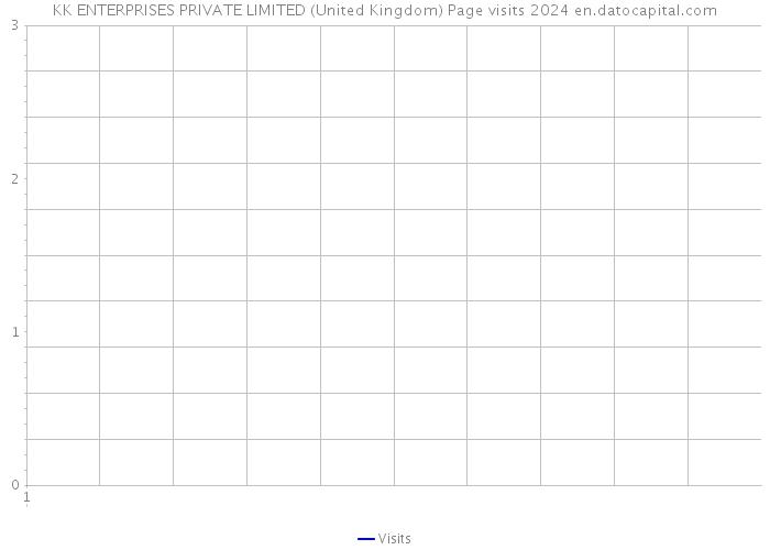 KK ENTERPRISES PRIVATE LIMITED (United Kingdom) Page visits 2024 