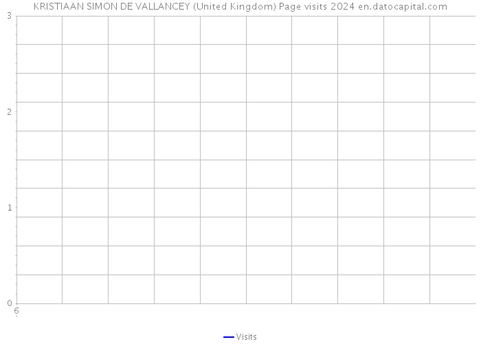 KRISTIAAN SIMON DE VALLANCEY (United Kingdom) Page visits 2024 