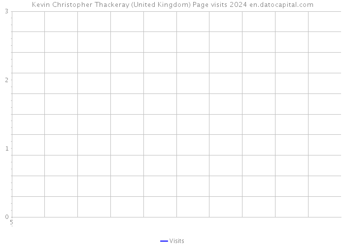 Kevin Christopher Thackeray (United Kingdom) Page visits 2024 