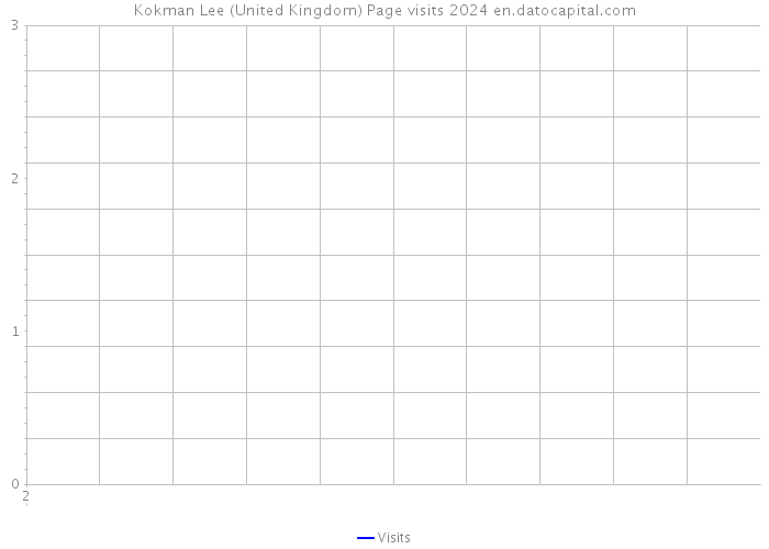 Kokman Lee (United Kingdom) Page visits 2024 
