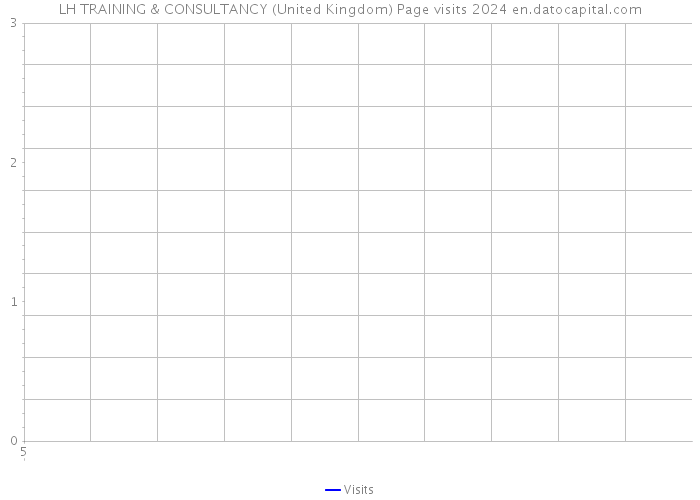 LH TRAINING & CONSULTANCY (United Kingdom) Page visits 2024 