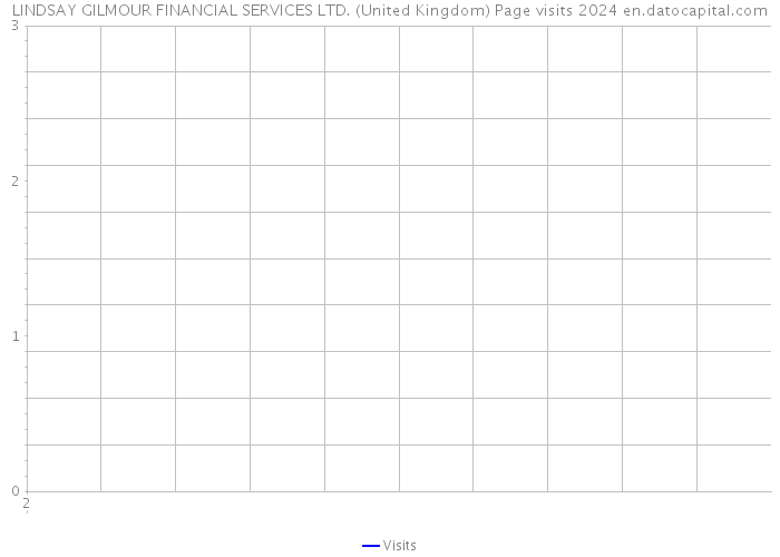 LINDSAY GILMOUR FINANCIAL SERVICES LTD. (United Kingdom) Page visits 2024 