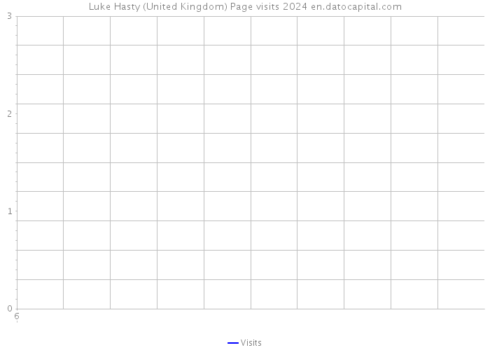 Luke Hasty (United Kingdom) Page visits 2024 