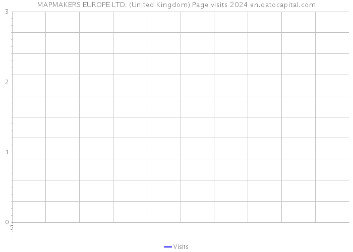 MAPMAKERS EUROPE LTD. (United Kingdom) Page visits 2024 
